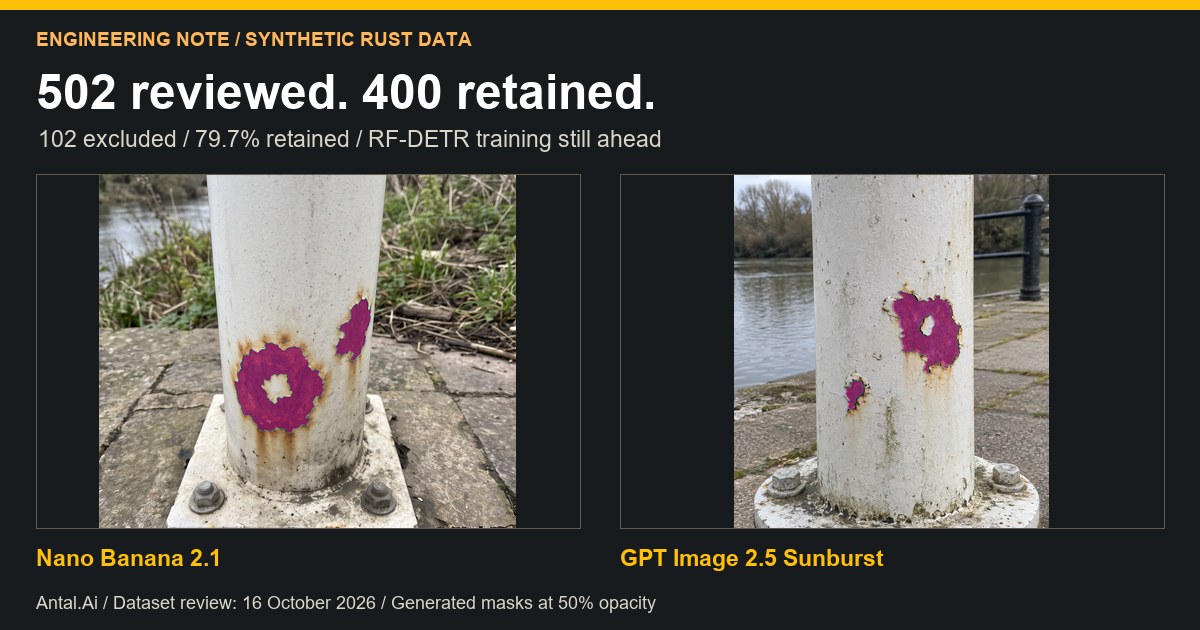 Two retained synthetic painted-post samples with generated rust masks: 502 reviewed and 400 retained